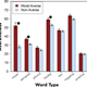 Image for article titled Why Do You Hate The Word Moist? Science.